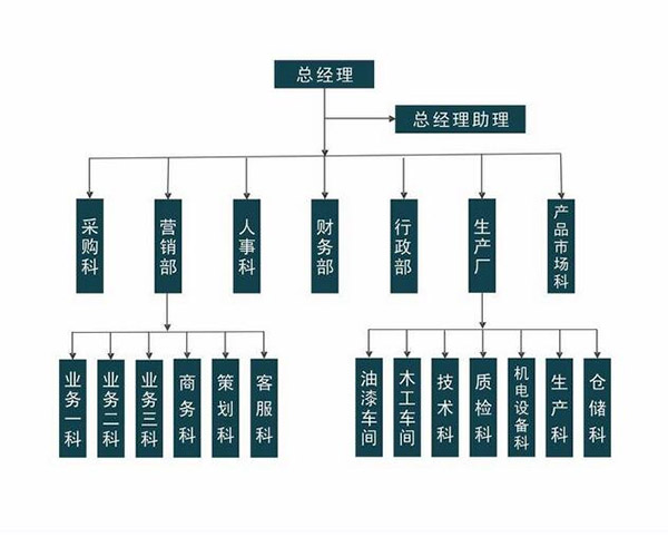 河南森朗林源门业